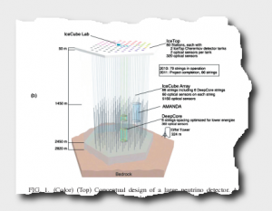 Aufbau des Neutrinoteleskops IceCube