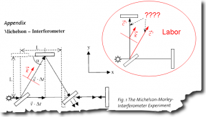 Hartwig Thim und das Michelson-Morley Experiment