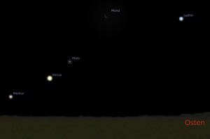 Merkur, Venus, Mars, Jupiter und der Mond in einer Reihe