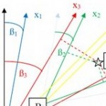 Minkowski Diagramm