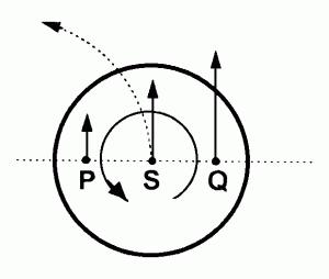 Ekkehard Friebe Gravitation mit Eigenrotation