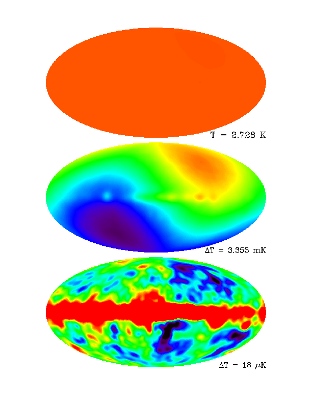 Cosmic Microwave Background measured by COBE